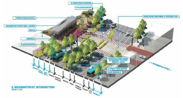 Washington Street intersection vision. (Waterfront Seattle)