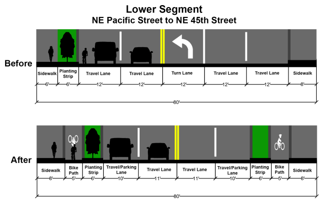 Diagram of typical street sections. Click to enlarge and view all three configurations.