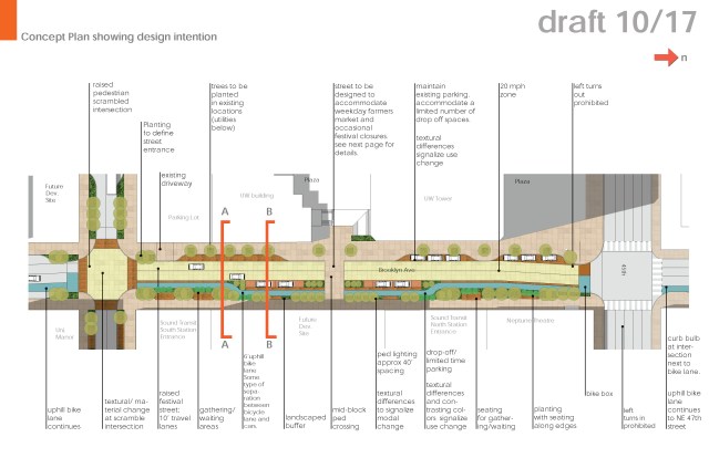 Design concepts for the Brooklyn "festival street" between 45th and 43rd, and adjacent to the station. Click to enlarge. (City of Seattle)