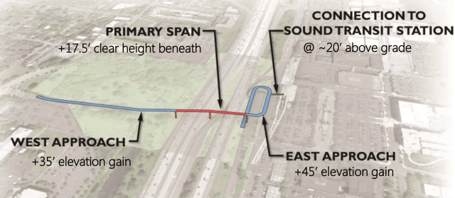 Northgate Bridge Components