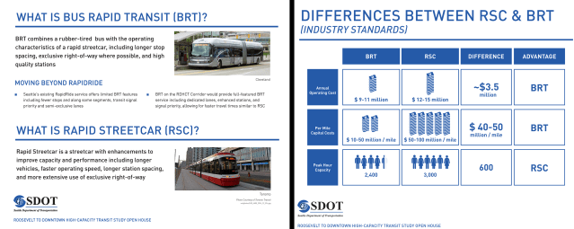 Comparing the two mode options. Edited by the author. Click to enlarge. (SDOT)