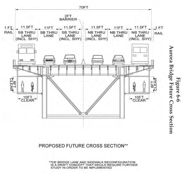 Aurora Bridge Redesign