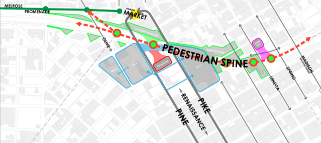 A diagram of design concepts. Click to enlarge. (Graphic by the author)