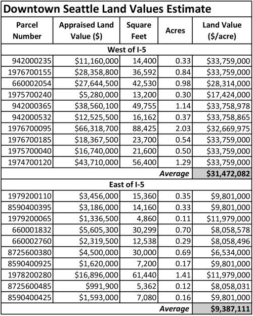 An unscientific sampling of appraised lane values in Downtown Seattle and First Hill/Capitol Hill. (Graphic by the author)