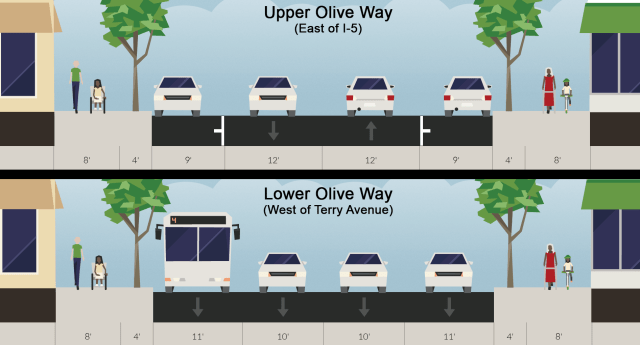 Current configuration of upper and lower Olive Way. (Streetmix)